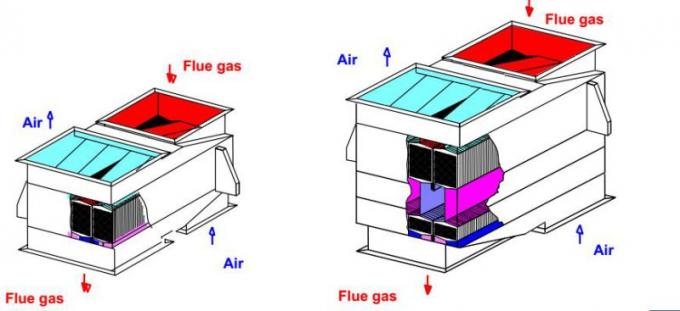 Hexagon Plate Type Air Preheater / อากาศสู่อากาศ Heat Exchanger / หน่วยความร้อนของเสีย